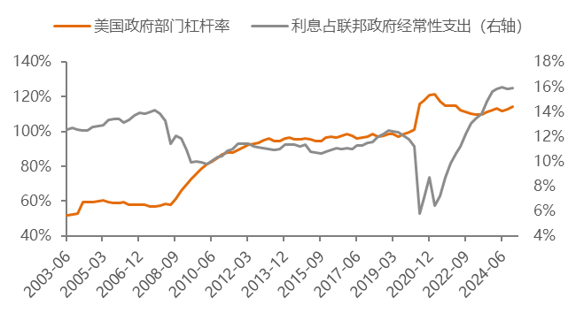 数据来源：