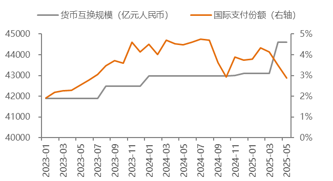 数据来源：