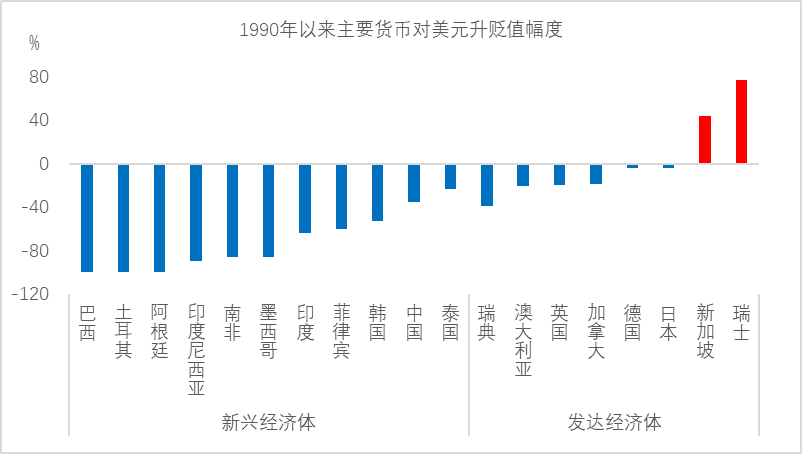 数据来源：