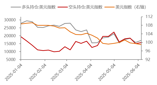 数据来源：
