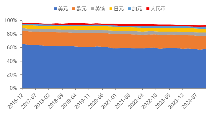 数据来源：