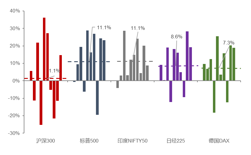 资料来源：WIND，中泰证券研究所