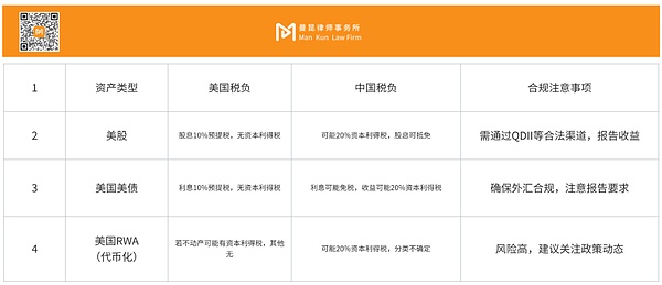 RWA属性探究以及境内投资者合规要点