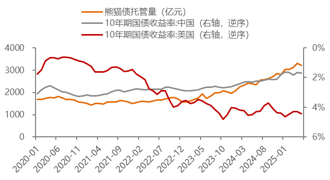 数据来源：