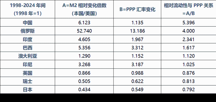 来源：