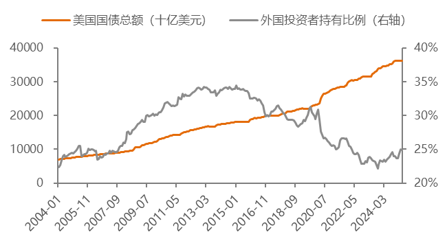 数据来源：