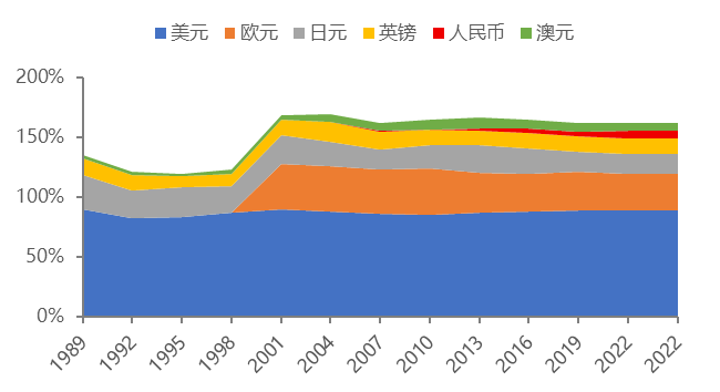 数据来源：