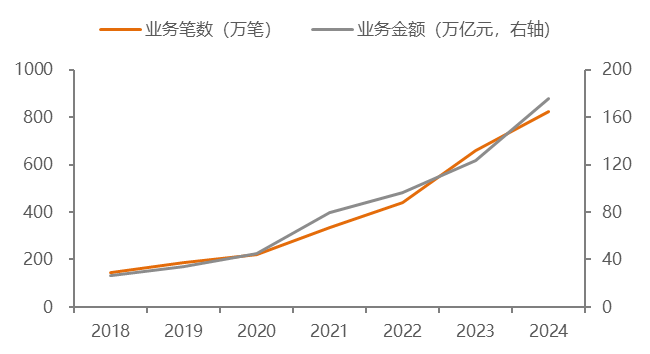 数据来源：
