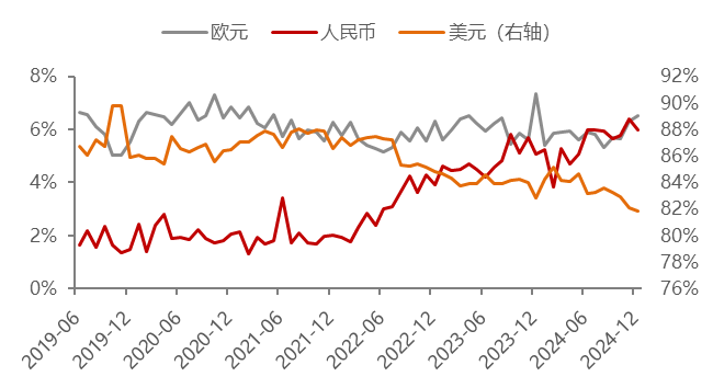 数据来源：