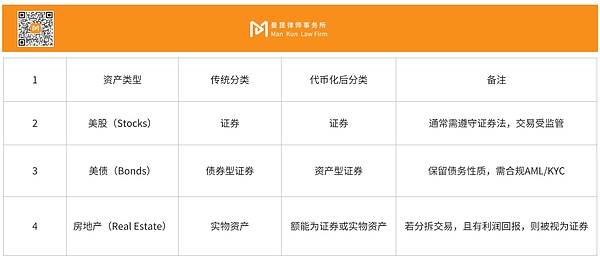 RWA属性探究以及境内投资者合规要点