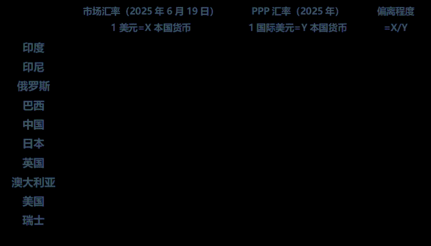 数据来源：wind