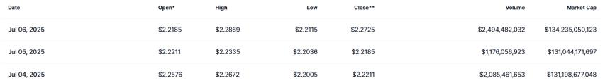 XRP Trade Volume CoinMarketCap