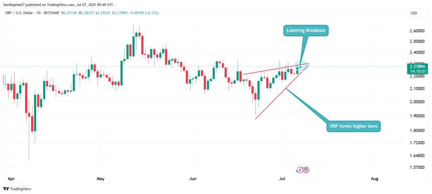 XRP Price Chart