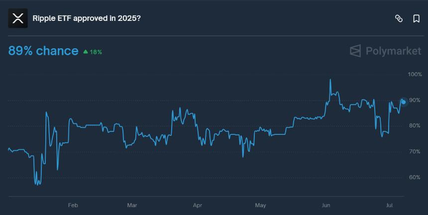  SEC 敦促在 8 月之前對 SOL ETF 進行修訂 