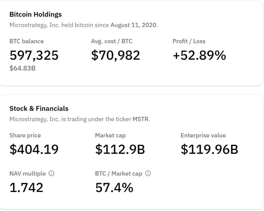 「头号巨鲸」Strategy 暗示暂停增持，BTC 迎来关键转折点？