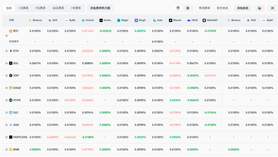 比特币逼近12万美元，加密市场狂热，上涨逻辑在哪？