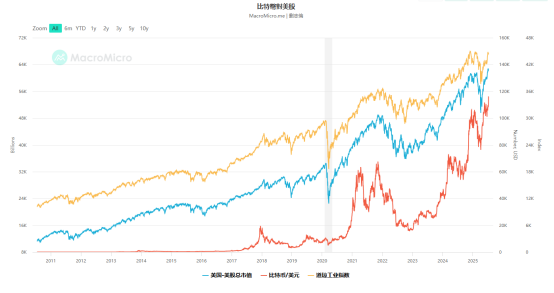比特币逼近12万美元，加密市场狂热，上涨逻辑在哪？
