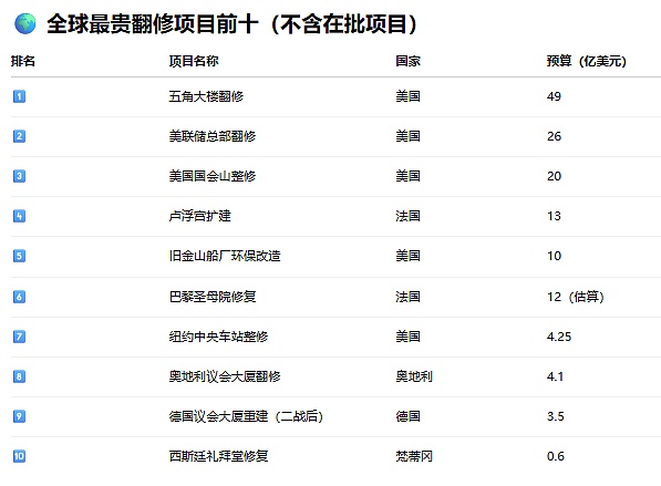 一场装修引发的全球放水