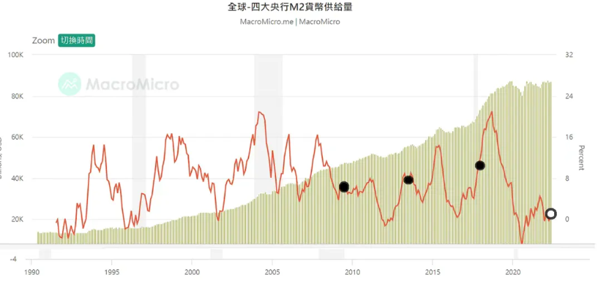 加密经济三重奏之间奏：CPI