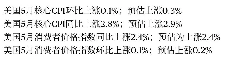 加密经济三重奏之间奏：CPI