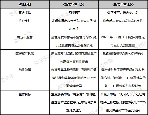 从“虚拟资产1.0”到“数字资产2.0”：香港引发了哪些深层变革？
