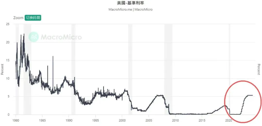 加密经济三重奏之间奏：CPI