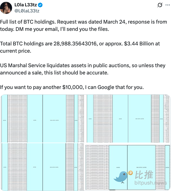美法警局偷偷賣了 17 萬枚 BTC？史詩級補倉要來了嗎?