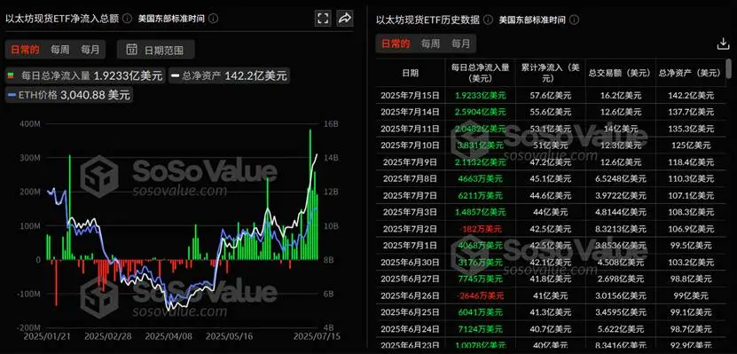 價格堅挺 一文梳理 ETH 四大主要「買盤」