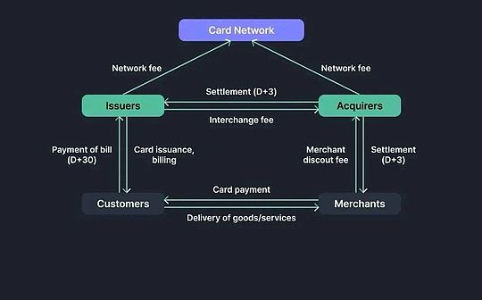 IMOV - Upcoming Partnership