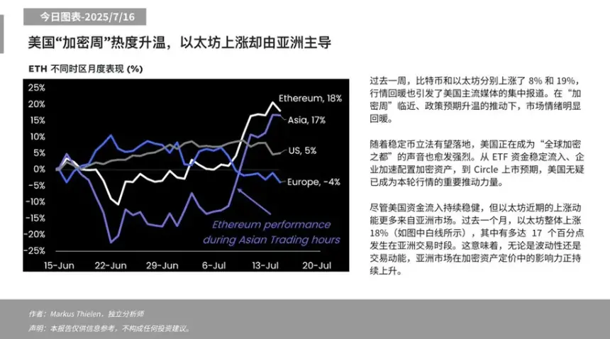 價格堅挺 一文梳理 ETH 四大主要「買盤」