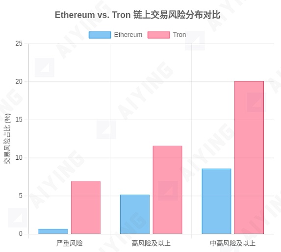 当KYT工具成为“僵尸系统”：你以为的合规其实是个陷阱