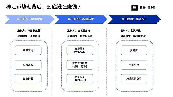 这波稳定币热潮背后 到底谁在赚钱？