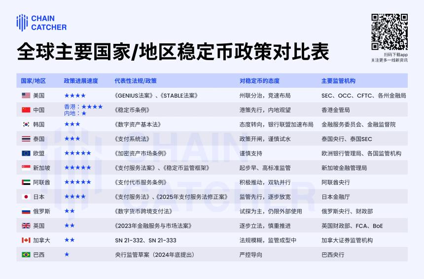 破圈进行时：12国稳定币监管政策大对比