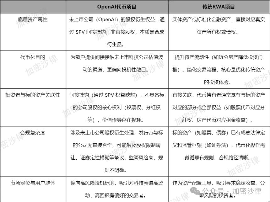 Web3律师深入剖析：Robinhood的股票代币，是创新还是越界