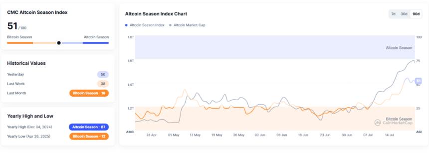 一月暴涨60%，狂飙的以太坊走向何方？