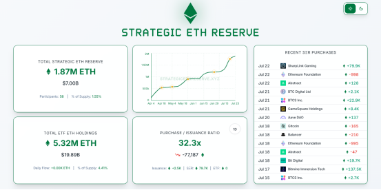 一月暴涨60%，狂飙的以太坊走向何方？