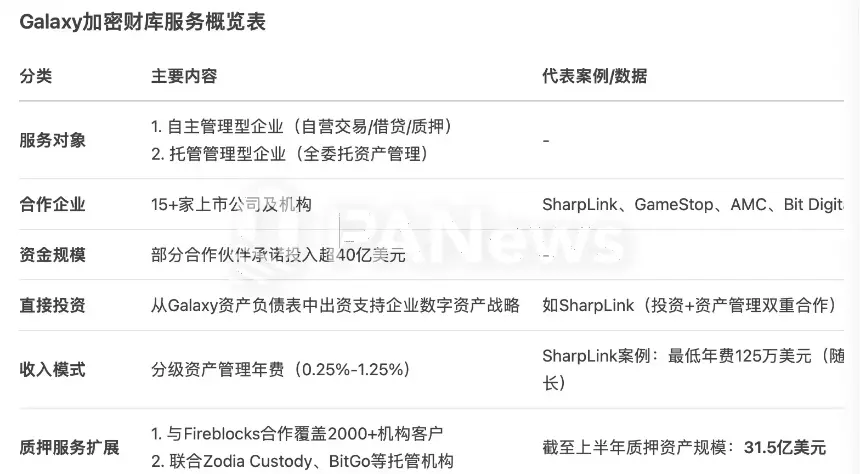 加密财库的幕后推手，Galaxy Digital转战美股背后的生意经