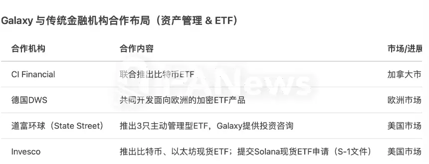加密财库的幕后推手，Galaxy Digital转战美股背后的生意经