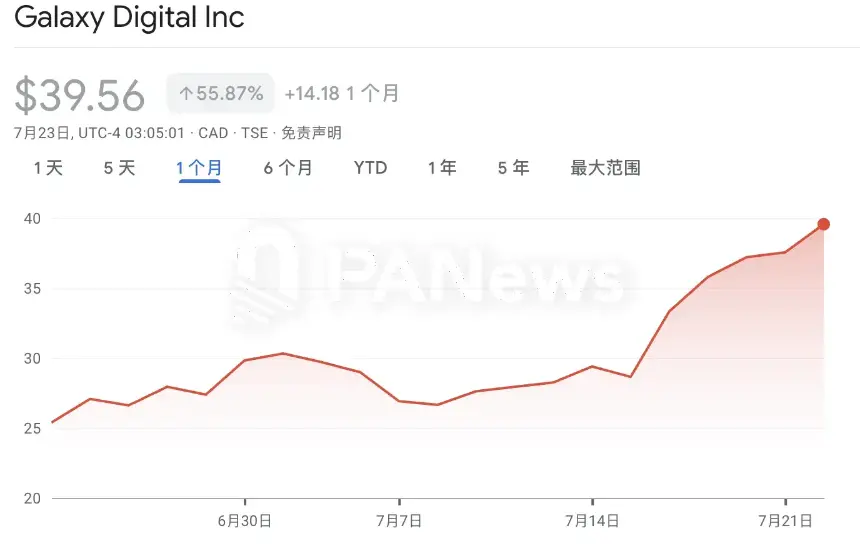加密财库的幕后推手，Galaxy Digital转战美股背后的生意经
