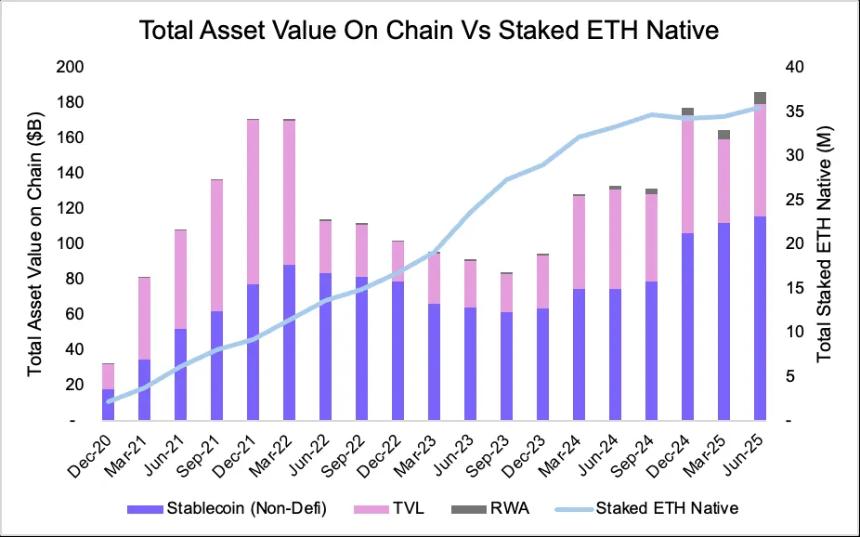 从被误解到成为链上经济储备资产，ETH的崛起之路