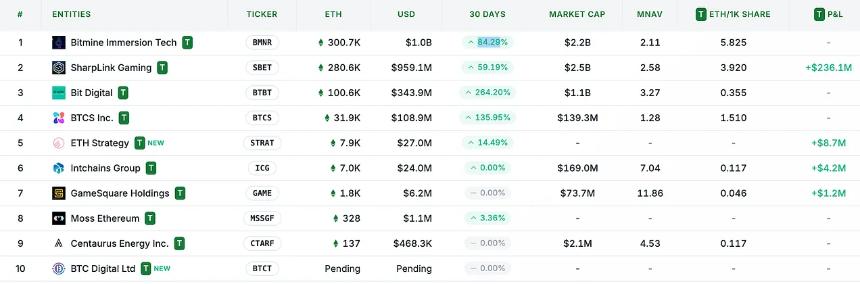 从被误解到成为链上经济储备资产，ETH的崛起之路