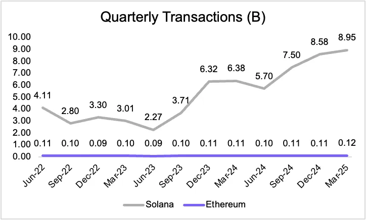 从被误解到成为链上经济储备资产，ETH的崛起之路