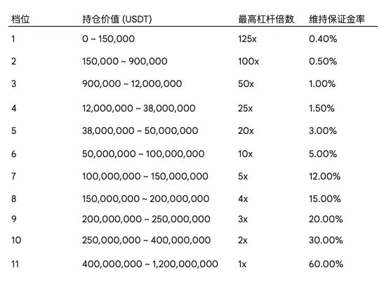 10賭10輸？解構永續合約的風險“宿命”與交易所的“不敗”之道