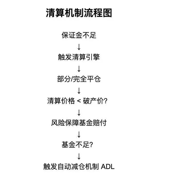 10賭10輸？解構永續合約的風險“宿命”與交易所的“不敗”之道