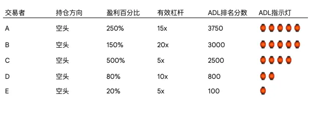 10賭10輸？解構永續合約的風險“宿命”與交易所的“不敗”之道