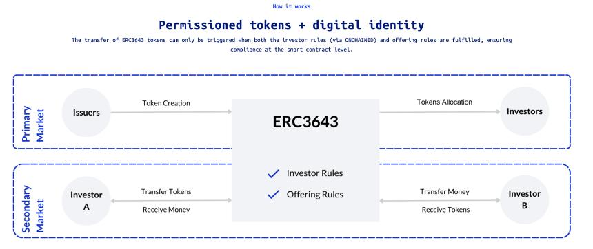 從SEC的Project Crypto看，特朗普想炒什麼