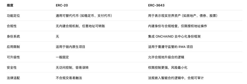 從SEC的Project Crypto看，特朗普想炒什麼