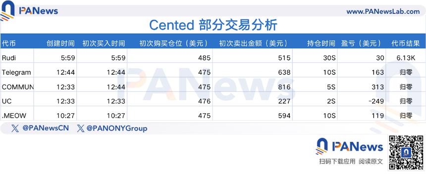 MEME 巨鲸交易密码：高额收益盈下的高频博弈与隐秘操纵