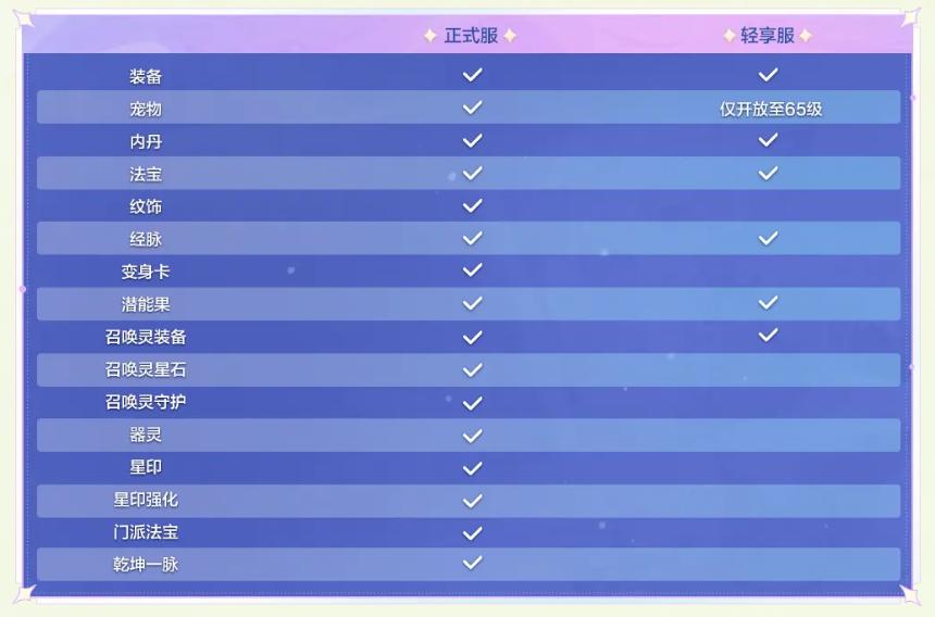 这位MMO前辈，又为行业带来了“拓新教程”