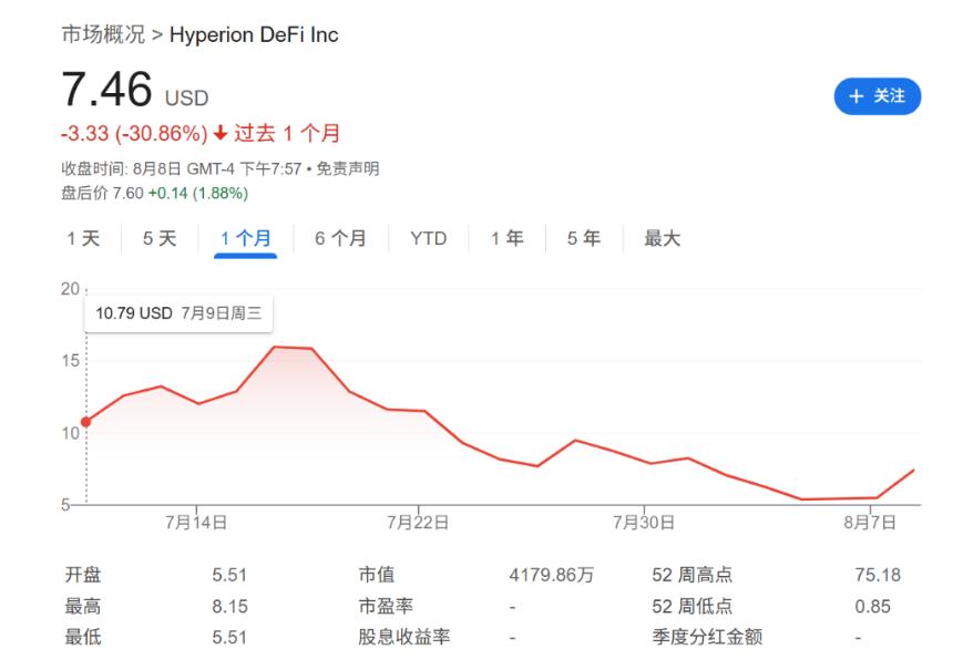 「囤幣」溢價走低，「財庫公司」被美股 IPO 搶走了風頭